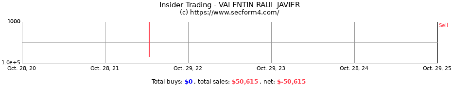 Insider Trading Transactions for VALENTIN RAUL JAVIER