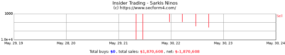 Insider Trading Transactions for Sarkis Ninos