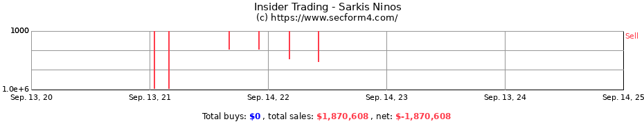 Insider Trading Transactions for Sarkis Ninos