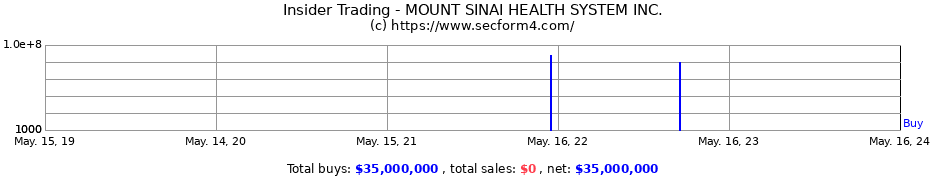 Insider Trading Transactions for MOUNT SINAI HEALTH SYSTEM INC.