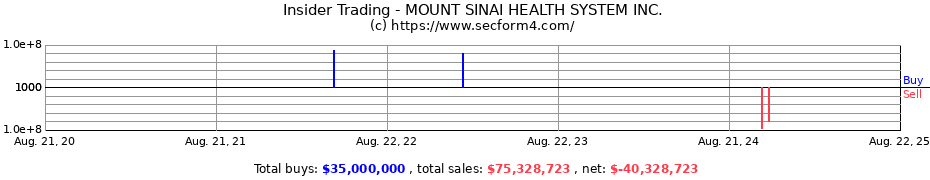 Insider Trading Transactions for MOUNT SINAI HEALTH SYSTEM INC.