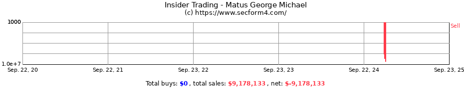 Insider Trading Transactions for Matus George Michael