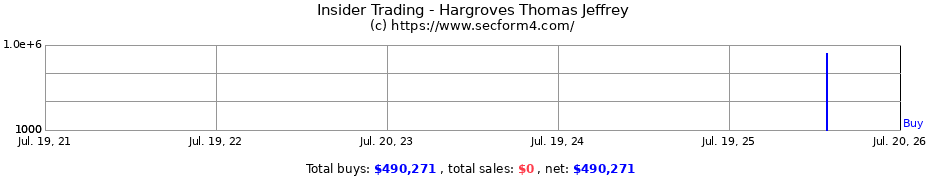 Insider Trading Transactions for Hargroves Thomas Jeffrey
