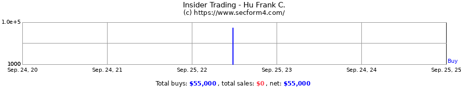 Insider Trading Transactions for Hu Frank C.