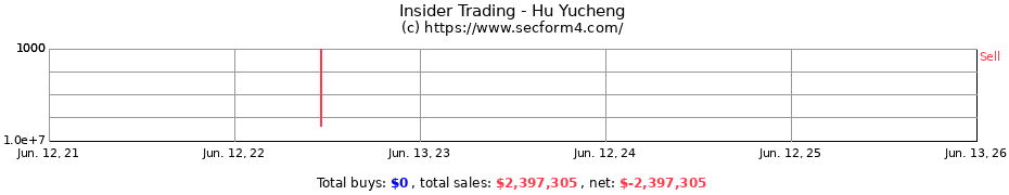 Insider Trading Transactions for Yucheng Hu