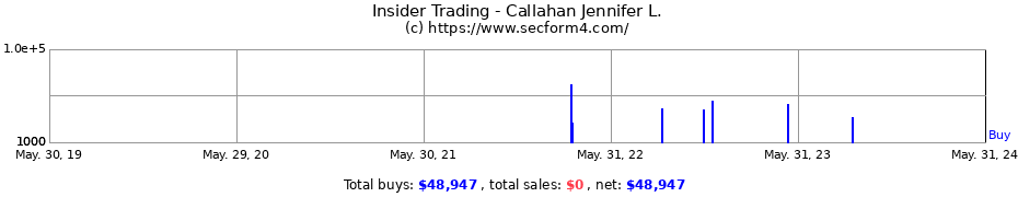 Insider Trading Transactions for Callahan Jennifer L.