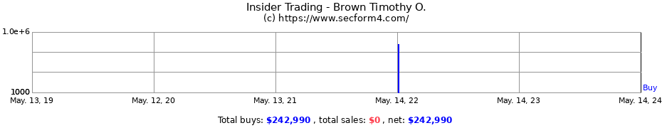 Insider Trading Transactions for Brown Timothy O.