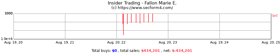 Insider Trading Transactions for Fallon Marie E.