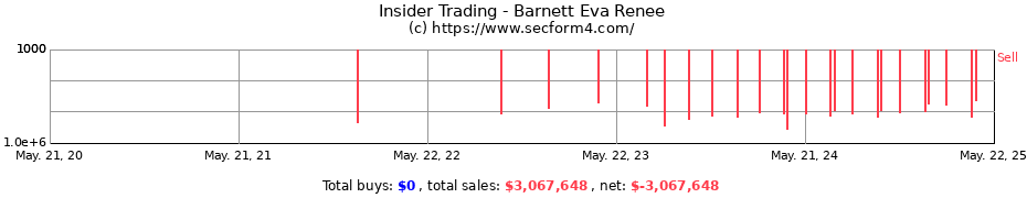 Insider Trading Transactions for Barnett Eva Renee