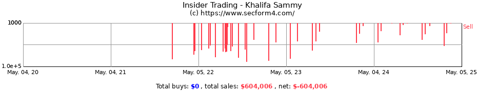 Insider Trading Transactions for Khalifa Sammy