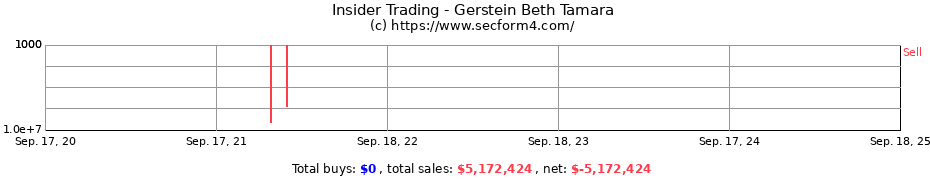 Insider Trading Transactions for Gerstein Beth Tamara