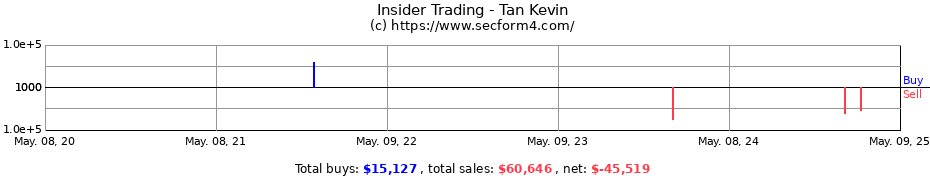 Insider Trading Transactions for Tan Kevin