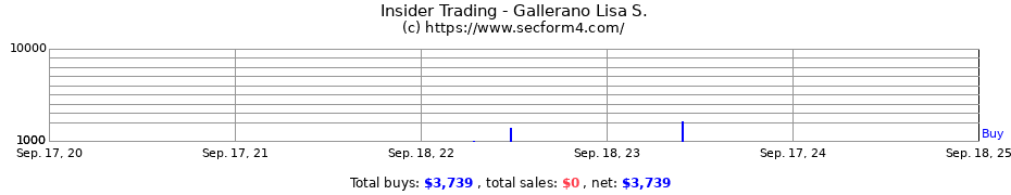 Insider Trading Transactions for Gallerano Lisa S.