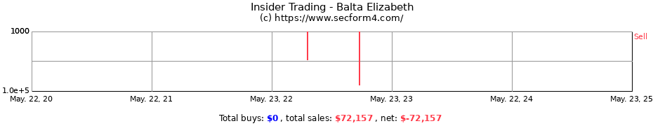 Insider Trading Transactions for Balta Elizabeth