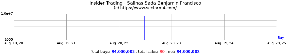 Insider Trading Transactions for Salinas Sada Benjamin Francisco