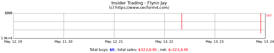 Insider Trading Transactions for Flynn Jay