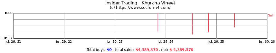 Insider Trading Transactions for Khurana Vineet