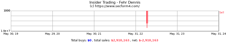 Insider Trading Transactions for Fehr Dennis