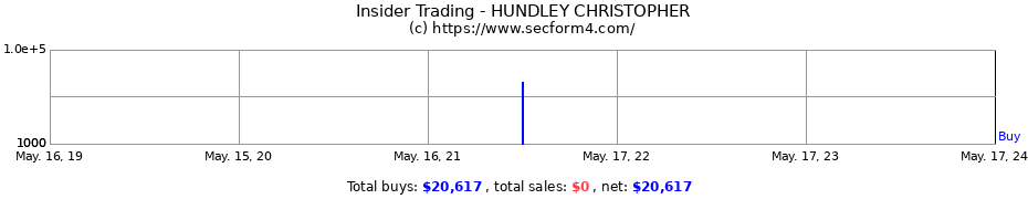 Insider Trading Transactions for HUNDLEY CHRISTOPHER