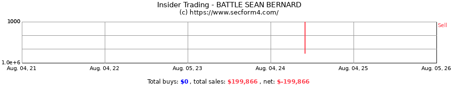 Insider Trading Transactions for BATTLE SEAN BERNARD