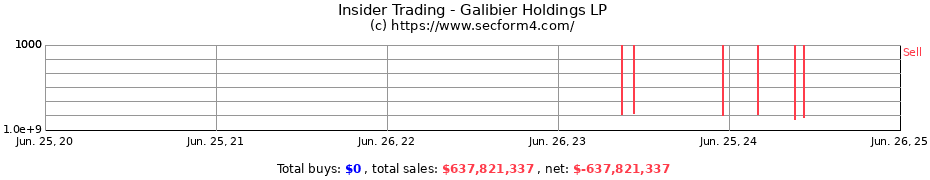 Insider Trading Transactions for Galibier Holdings LP