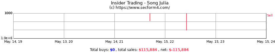 Insider Trading Transactions for Song Julia