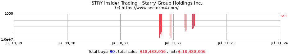 Insider Trading Transactions for Starry Group Holdings Inc.