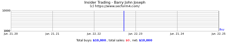 Insider Trading Transactions for Barry John Joseph