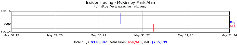 Insider Trading Transactions for McKinney Mark Alan