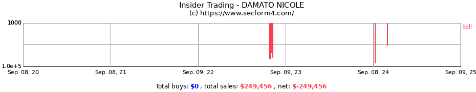 Insider Trading Transactions for DAMATO NICOLE