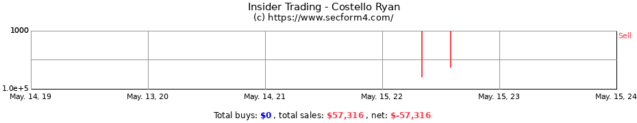 Insider Trading Transactions for Costello Ryan