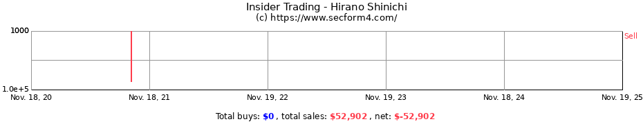 Insider Trading Transactions for Hirano Shinichi