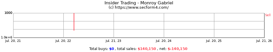 Insider Trading Transactions for Monroy Gabriel