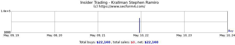 Insider Trading Transactions for Krallman Stephen Ramiro