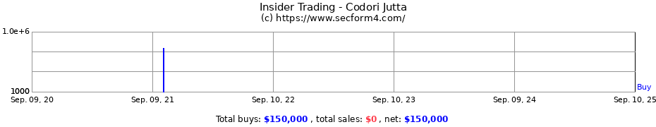 Insider Trading Transactions for Codori Jutta