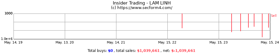 Insider Trading Transactions for LAM LINH