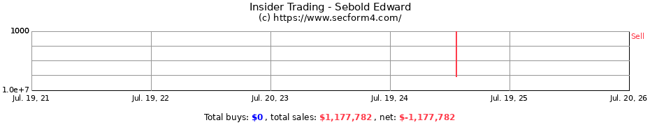 Insider Trading Transactions for Sebold Edward