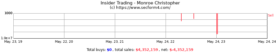 Insider Trading Transactions for Monroe Christopher