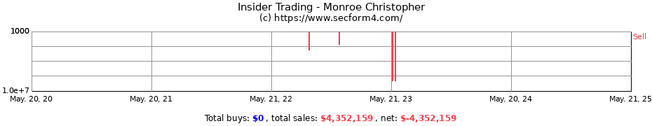 Insider Trading Transactions for Monroe Christopher