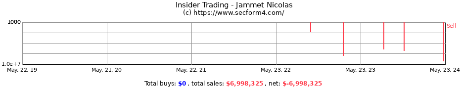 Insider Trading Transactions for Jammet Nicolas