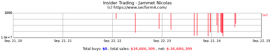 Insider Trading Transactions for Jammet Nicolas