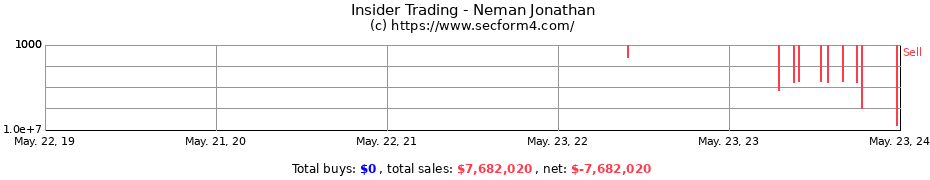 Insider Trading Transactions for Neman Jonathan