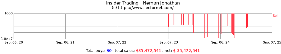 Insider Trading Transactions for Neman Jonathan