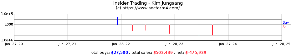 Insider Trading Transactions for Kim Jungsang