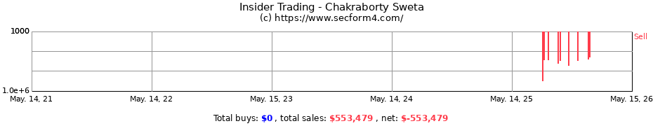Insider Trading Transactions for Chakraborty Sweta