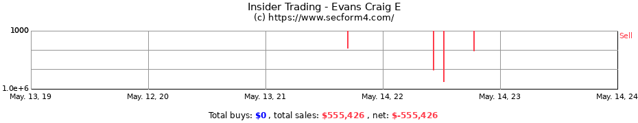 Insider Trading Transactions for Evans Craig E