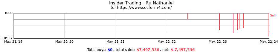 Insider Trading Transactions for Ru Nathaniel