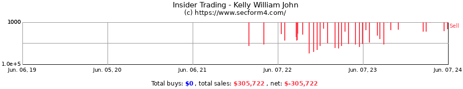 Insider Trading Transactions for Kelly William John