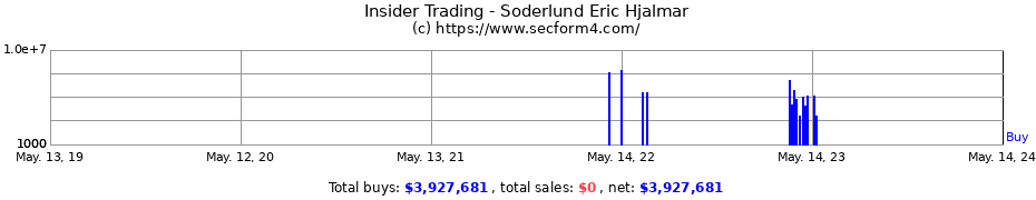 Insider Trading Transactions for Soderlund Eric Hjalmar