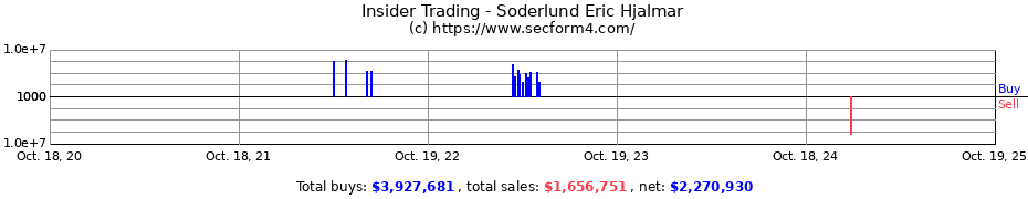 Insider Trading Transactions for Soderlund Eric Hjalmar